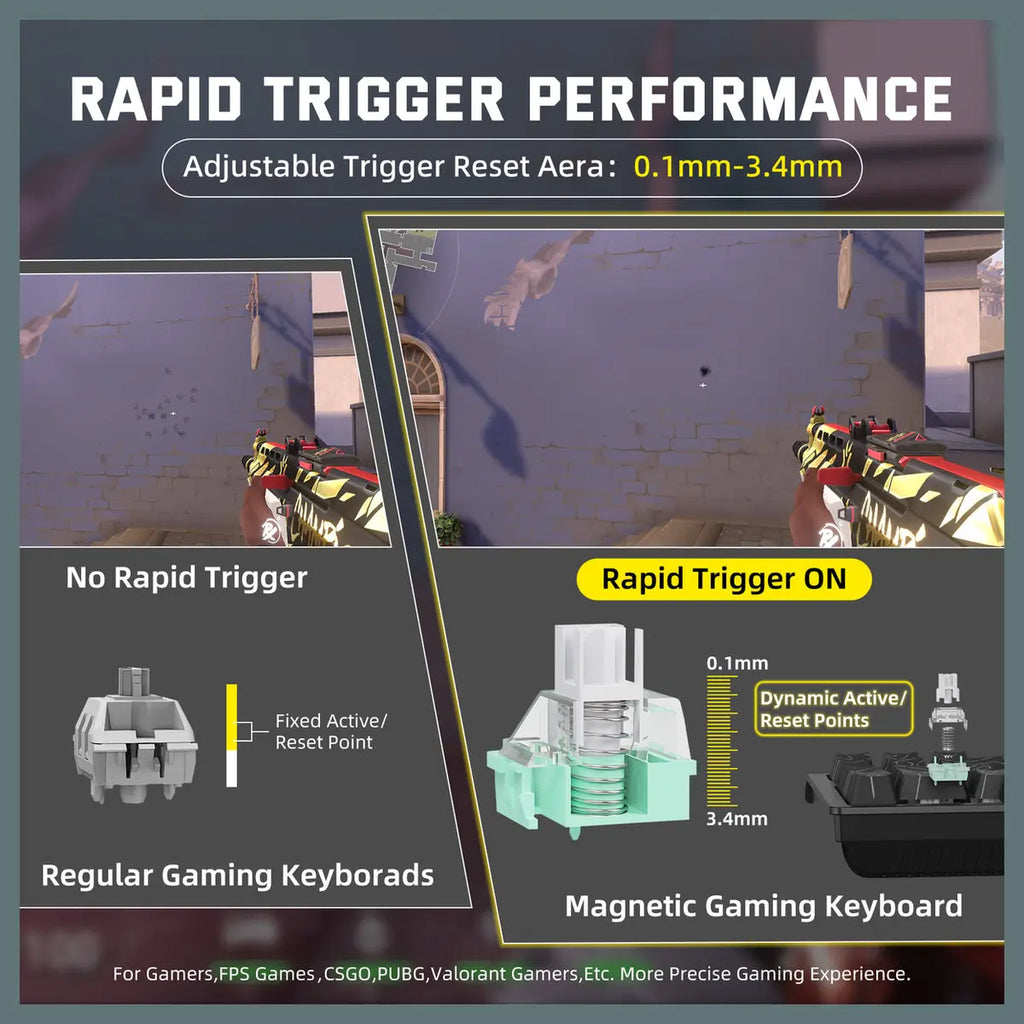 ATTACK SHARK X68PRO HE Wireless Rapid Trigger Keyboard, 60% Tri-Mode Wireless, 8000Hz Polling Rate 0.125ms Latency, 0.01mm RT Accuracy, Adjustable 0.1-3.4mm Actuation, Black Contour Line