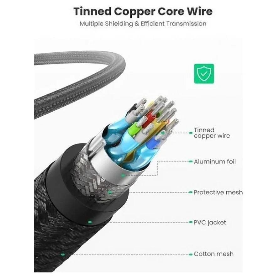 Ugreen 4K HDMI Cable Male to Male, 15m, High Speed Transmission, 4K Resolution, Audio Return Channel, HDMI With Ethernet, Black 40416
