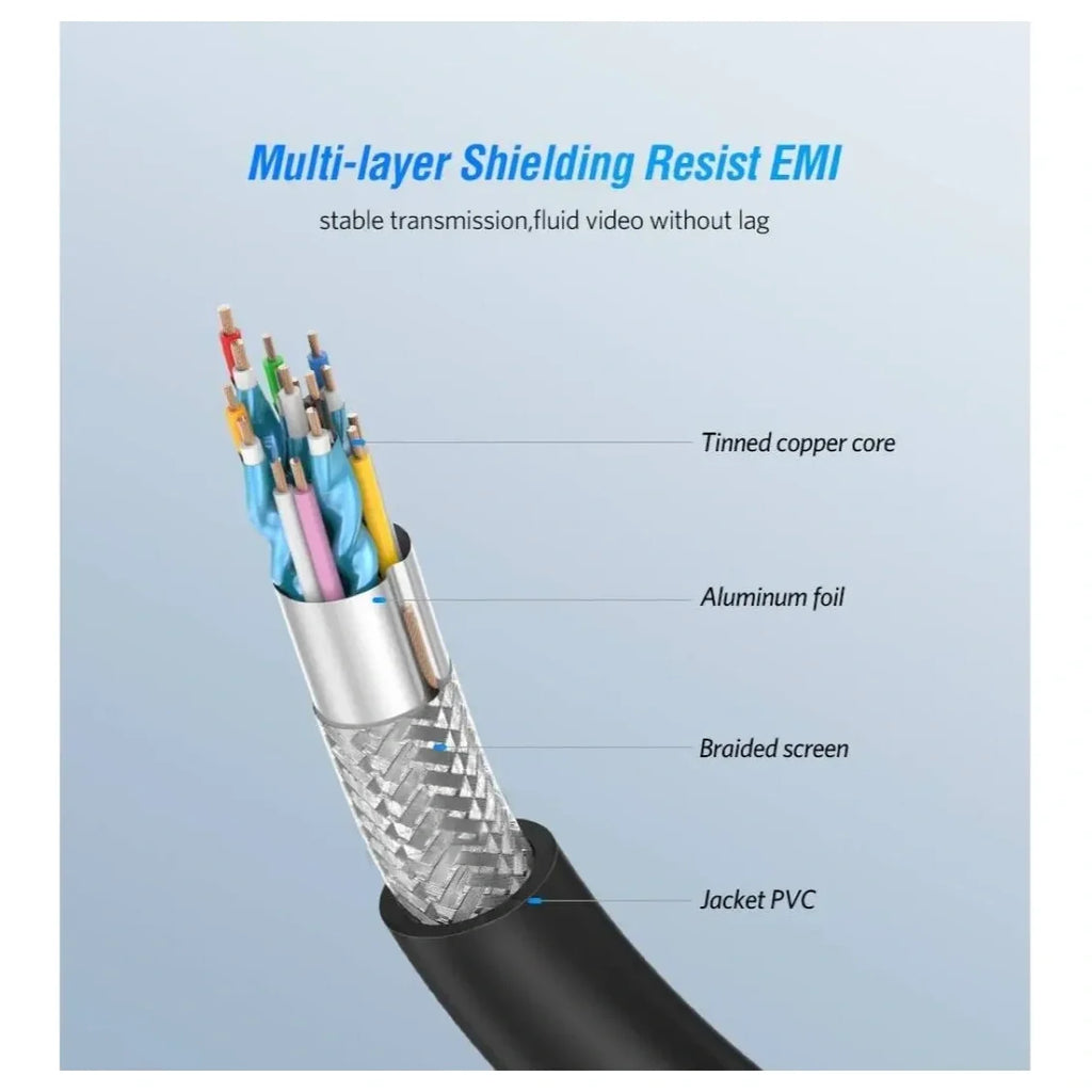 Ugreen High Speed HDMI Cable with Ethernet, 1080P at 60Hz and 3D Support, 24K Gold-Plated Connector, 10m 10170