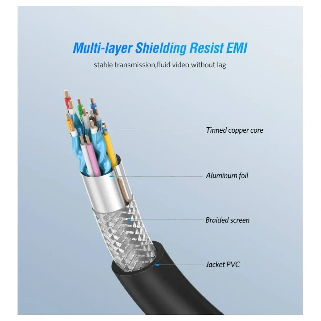 Ugreen High Speed HDMI Cable with Ethernet, 1080P at 60Hz and 3D Support, 24K Gold-Plated Connector, 10m 10170