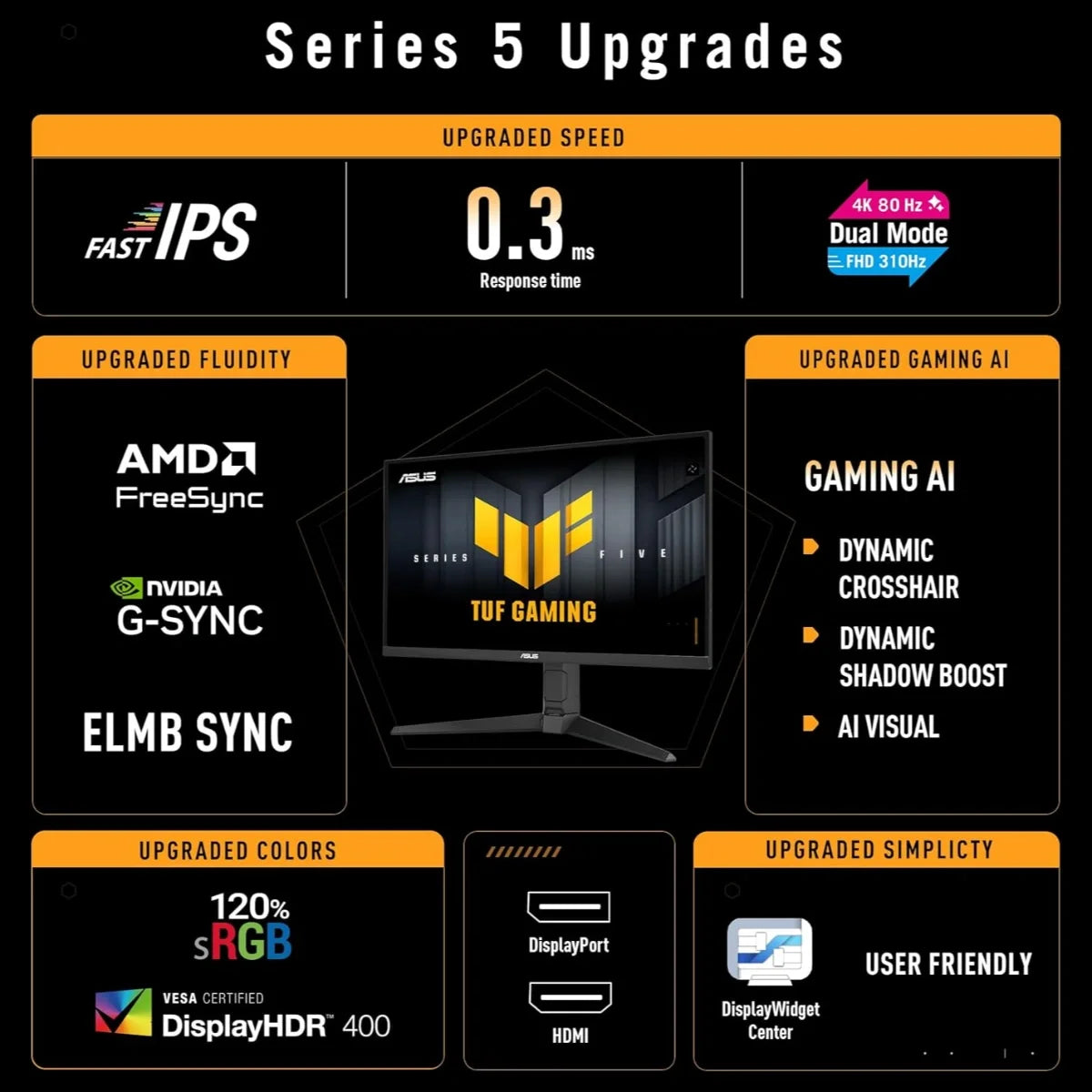 ASUS TUF Gaming VG27UQEL5A 27 Inch 4K 3840 x 2160 Fast IPS Monitor, Dual Mode 4K 80Hz or FHD 310Hz, 0.3ms GTG, ELMB, G-SYNC Compatible and FreeSync, 120% sRGB