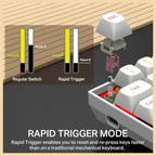 E-YOOSO HZ-68 Rapid Trigger Mechanical Keyboard with Hall Effect, Adjustable Magnetic Switch, RGB Backlit, Doubleshot PBT Keycaps, 68-Key Layout, 8000Hz Polling Rate, White