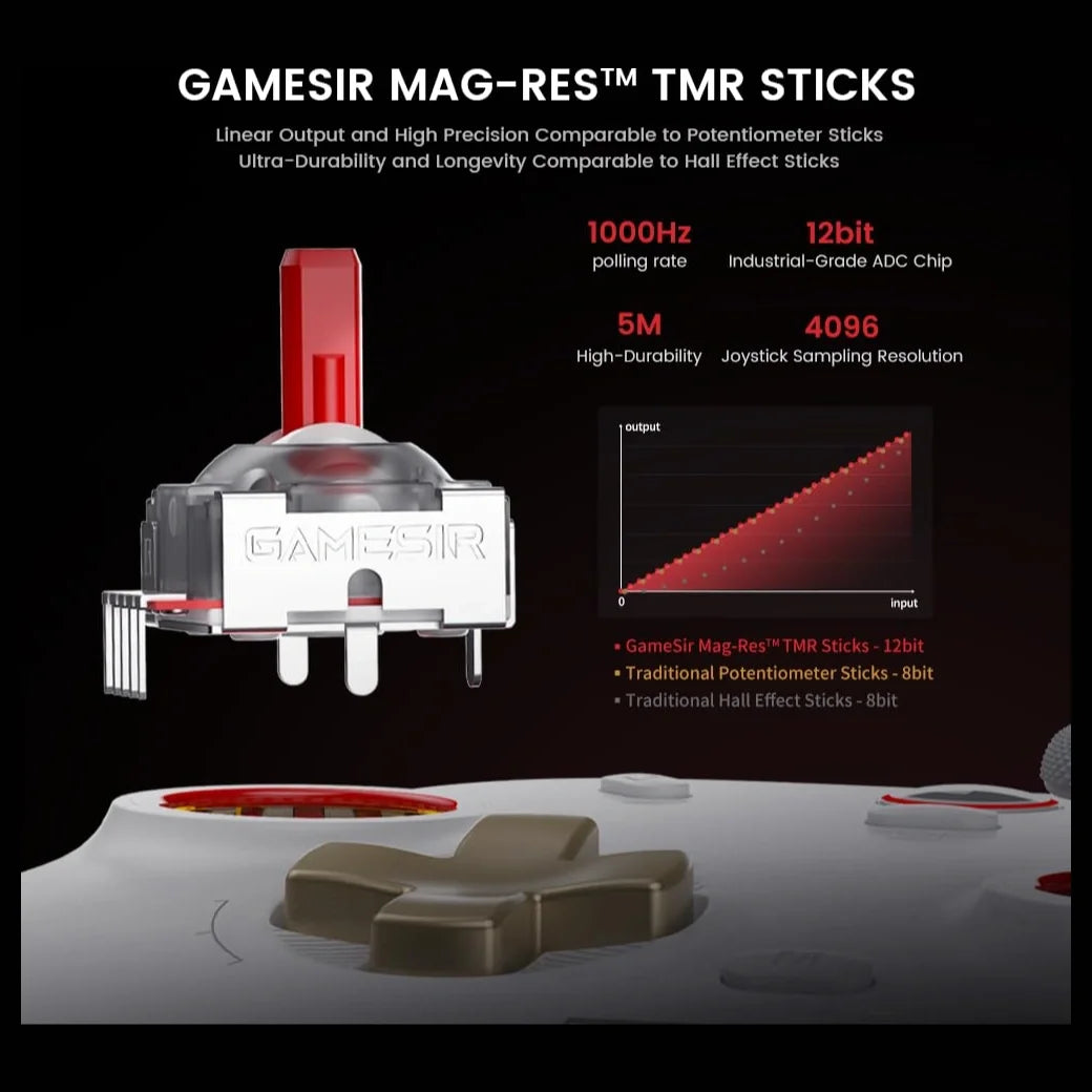 GameSir Cyclone 2 Multiplatform Wireless Controller, TMR Electromagnetic Joysticks, Hall Effect Switch Triggers, 1000Hz Report Rate, 6-Axis Gyro, White