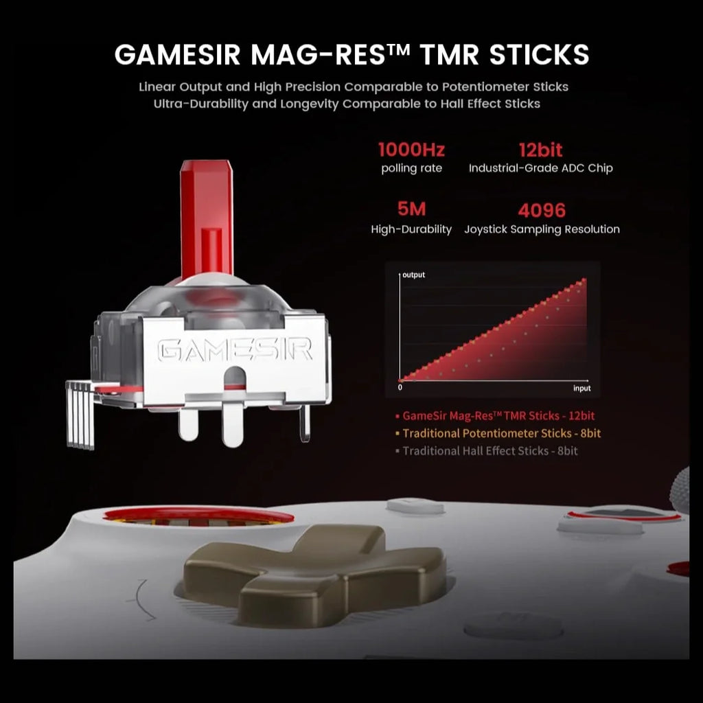 GameSir Cyclone 2 Wireless PC Controller, 1000Hz, TMR Joysticks, Hall Effect and Micro 2-in-1 Triggers, Charging Dock, Black