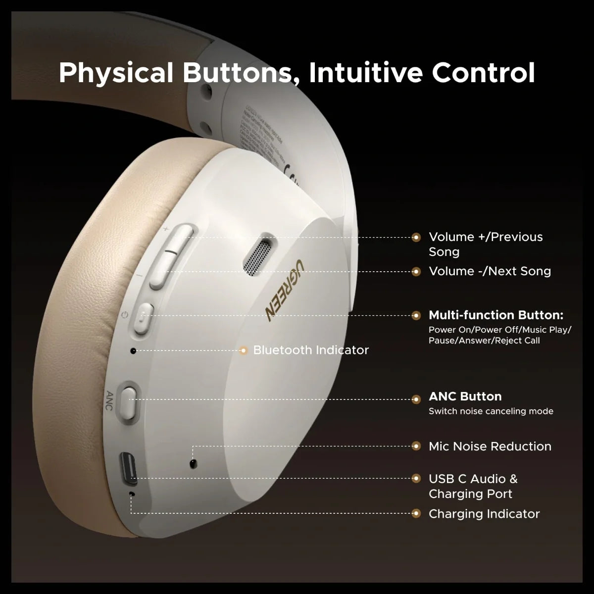 UGREEN HiTune MAX 5C Bluetooth Headphones, LDAC Audio Decoding, Adaptive Noise Cancellation, 45hrs Battery Life, White