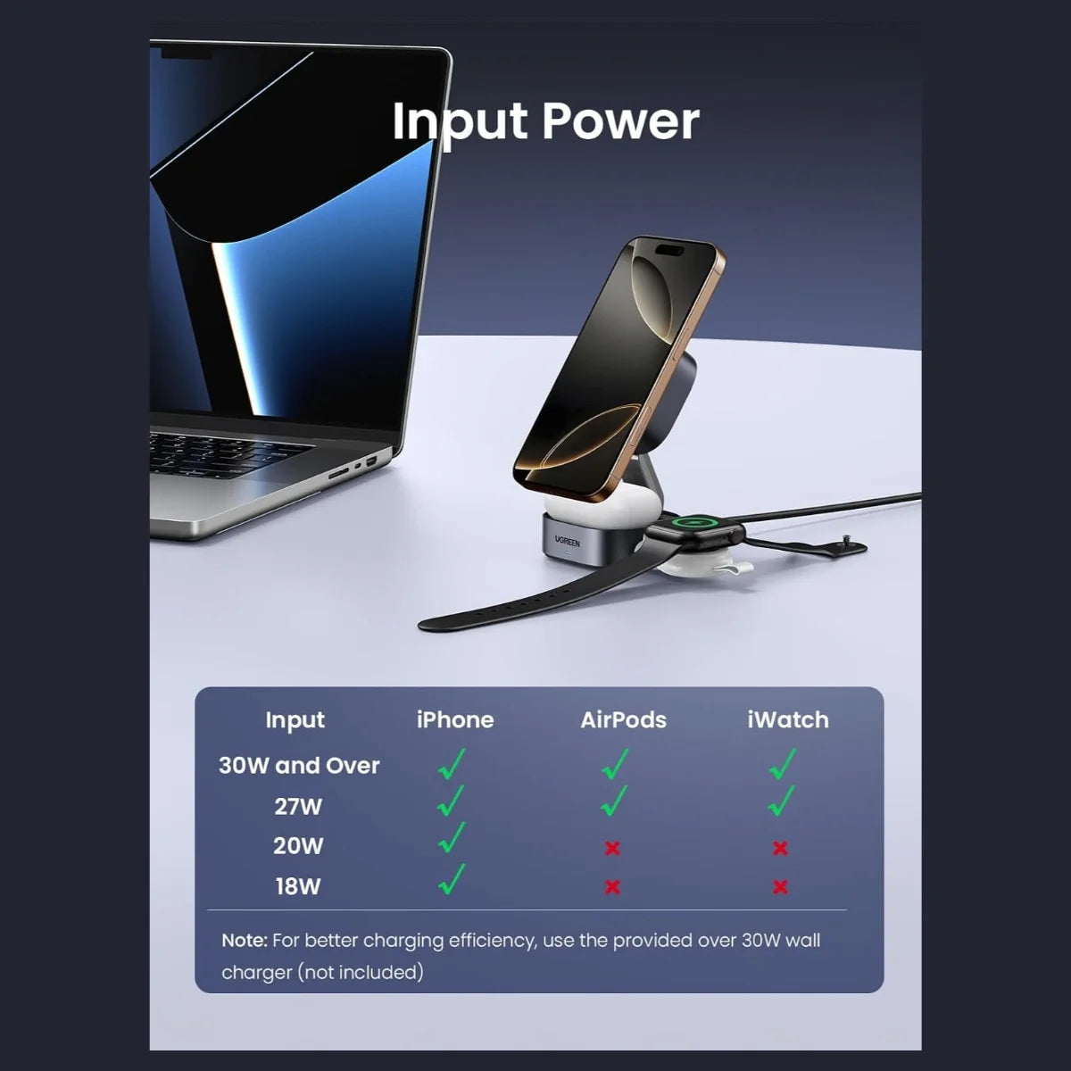 UGREEN MagFlow Qi2 15W 2-in-1 Foldable Wireless Charging Station, Qi2 Certified 15W Wireless Charging, 15W Phone and 5W Earbuds, N48*16 Magnets, Model 35316