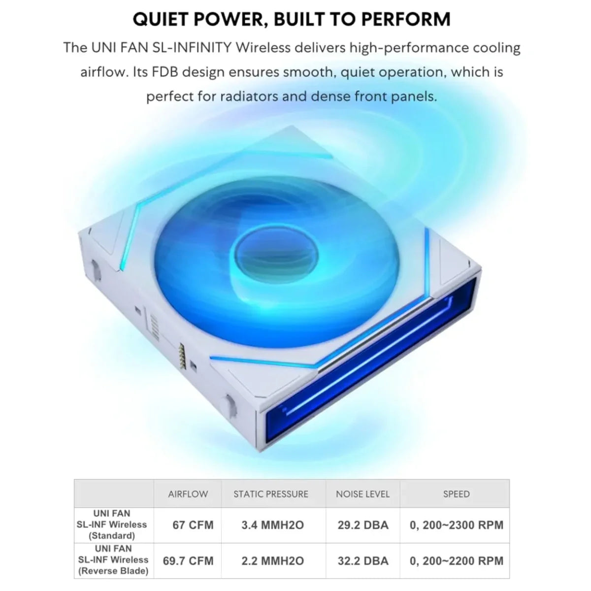 Lian Li UNI Fan SL-Infinity Wireless 120 Triple Pack, 2.4GHz Wireless Signal, ARGB Fan Control, Triple-Zone Lighting, Infinity Mirror Design, Controller Included, White, G99.12RSLIN1W3W.00