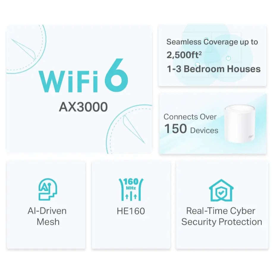 TP-Link Deco X50 AX3000 Whole Home Mesh WiFi 6 Unit, Dual-Band Up to 3.0Gbps, 3x Gigabit Ports