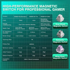 AULA WIN68 HE MAX Hall Effect Gaming Keyboard, Wing Chun Magnetic Switch, Adjustable Actuation 0.01mm-3.3mm, 8000Hz Polling Rate, 60% 68-Key Wired RGB Backlit, Grey and Yellow-Max Version