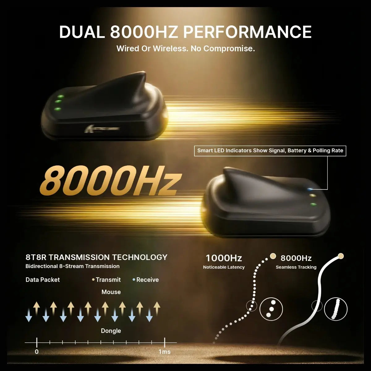ATTACK SHARK V8 Ultra-Light Ergonomic Wireless Gaming Mouse, PAW3950MAX Sensor, Up to 42000 DPI, Dual 8000Hz Polling Rate Wireless and Wired, Black