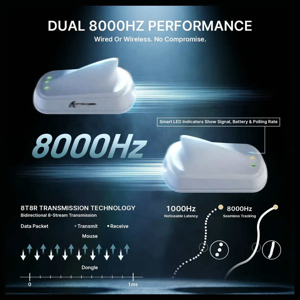 ATTACK SHARK V8 Ultra-Light Ergonomic Wireless Gaming Mouse, PAW3950MAX Sensor, Up to 42000 DPI, Dual 8000Hz Polling Rate Wireless and Wired, 59+-3g, White