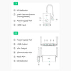 UGREEN CM506 Wireless HDMI Extender, 50 Metres, HDMI and VGA Output, 1080p@60Hz 5GHz Transmitter Receiver, 50633A