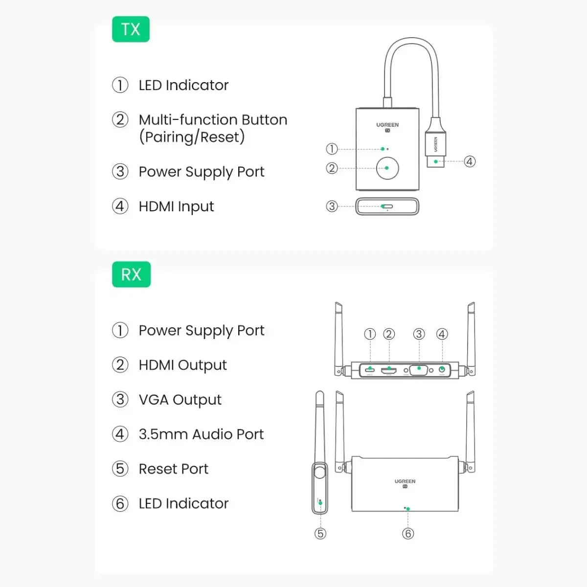 UGREEN CM506 Wireless HDMI Extender, 50 Metres, HDMI and VGA Output, 1080p@60Hz 5GHz Transmitter Receiver, 50633A