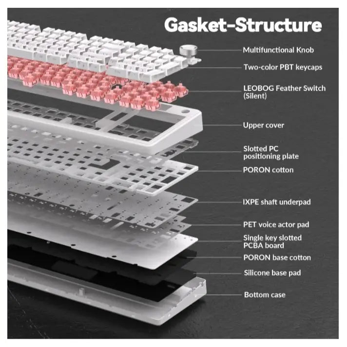 AULA F99 Pro Mechanical Keyboard With Knob, 96% 100 Keys 1800 Layout, Gasket-Mounted Flex-Cut Hot Swappable PCB, Bluetooth 5.0 Wireless and Wired 8000mAh Battery, South-Facing RGB Backlight, Silent Cotton Candy Switch, White