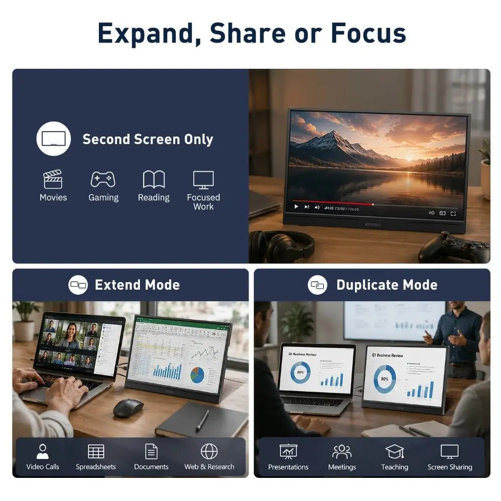 KOORUI E1512A 15.6 Inch FHD Portable Monitor, IPS 1920x1080 60Hz, HDMI 1.4 and 2x USB-C, FreeSync and HDR