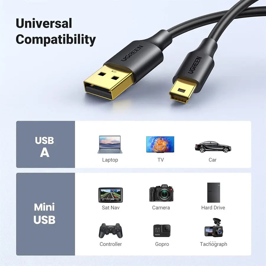 UGREEN 30472 USB 2.0 Male to Mini 5-Pin Male Cable 2 Meter, US132, Compatible With Garmin Nuvi, Dash Cam, Camera, PS3 Controller, Hard Drive, GoPro Hero 3+