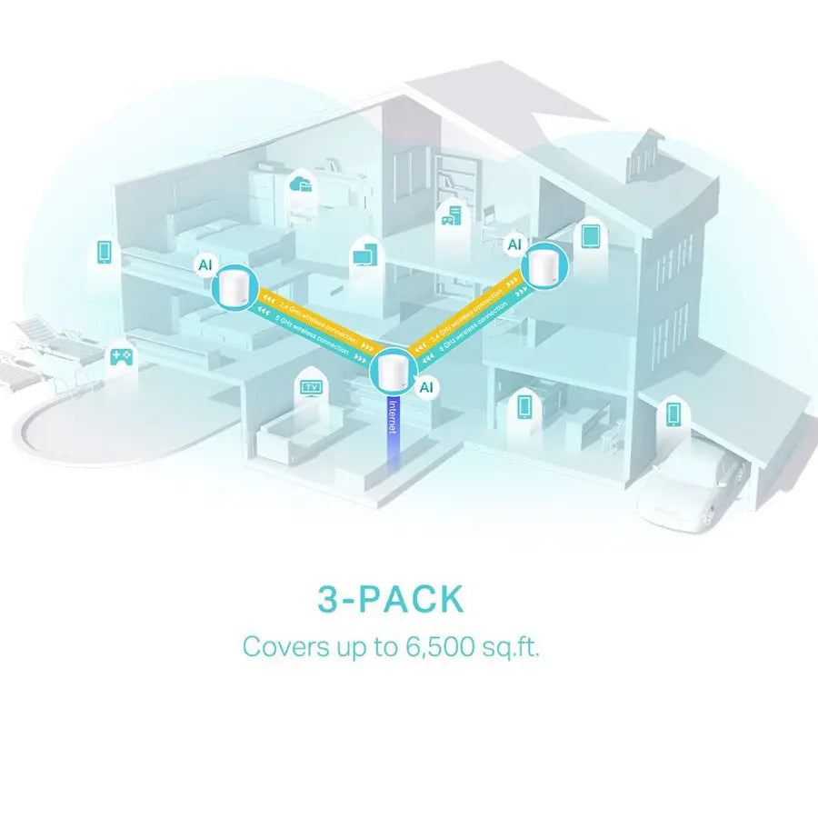 TP-Link Deco X50 Whole Home Mesh WiFi 6 System, AX3000 Dual Band, Up To 3.0Gbps, 3x Gigabit Ports, Up To 6500ft2, 3-Pack