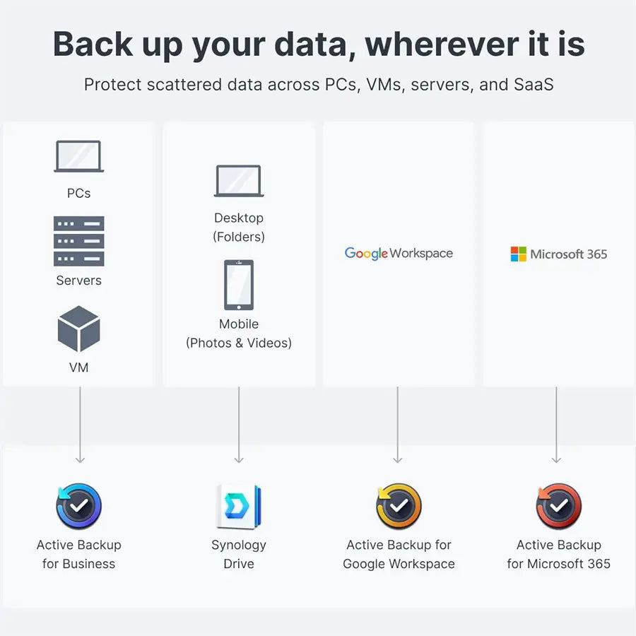 Synology DiskStation DS224+ 2-Bay | Diskless | NAS