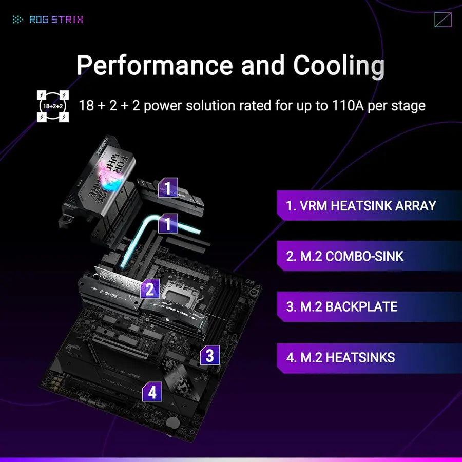 Asus ROG STRIX X870E-E GAMING WIFI ATX AMD X870E DDR5 Motherboard, AM5 Socket