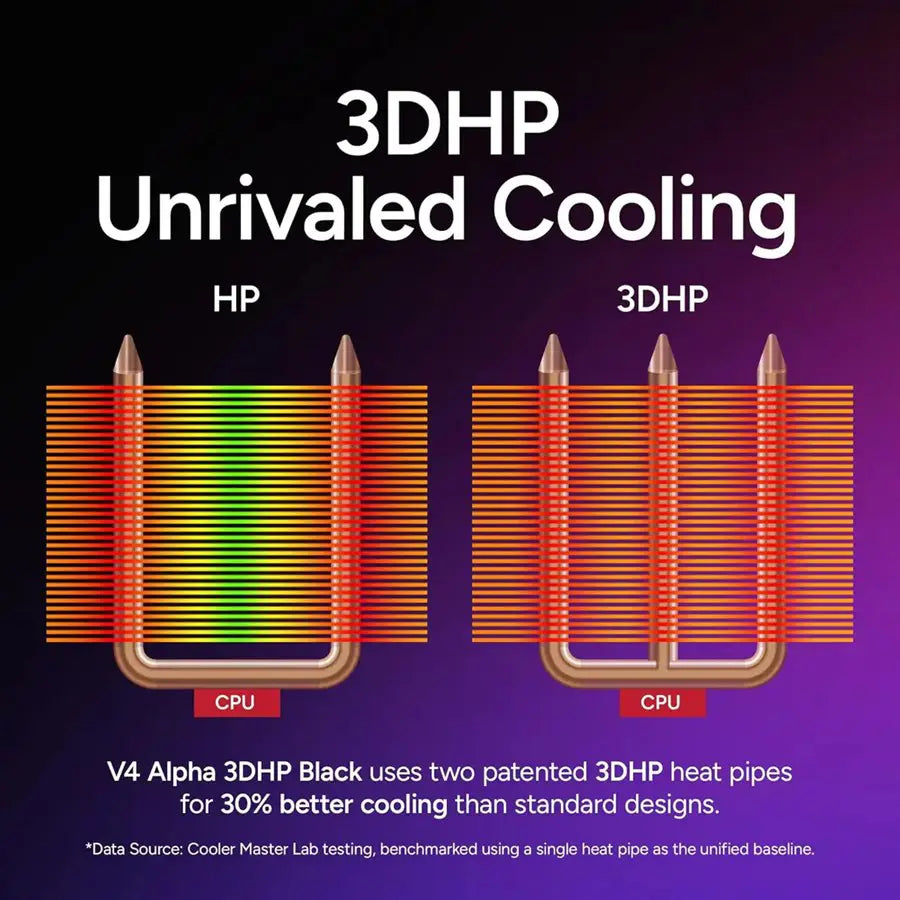 Cooler Master Hyper 212 3DHP ARGB CPU Air Cooler, Patented 3D Heat Pipe Technology, 120mm PWM High Airflow ARGB Fan, Quiet Cooling, AMD AM5 and AM4 and Intel LGA 1851 and 1700, Black, MAY-T2HP-217PA-R1