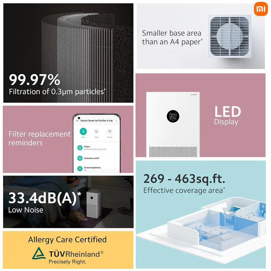 Xiaomi 4 Lite Smart Air Purifier, AQI Display, HEPA and Carbon Filter, 99.99% Virus Dust and Odor Trap, Up To 462Sq ft Coverage, App Control, RoHS and Allergy Care Certified, Alexa and GA