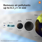 Xiaomi 4 Lite Smart Air Purifier, AQI Display, HEPA and Carbon Filter, 99.99% Virus Dust and Odor Trap, Up To 462Sq ft Coverage, App Control, RoHS and Allergy Care Certified, Alexa and GA