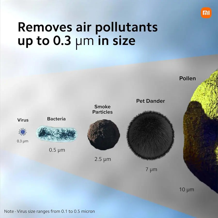 Xiaomi 4 Lite Smart Air Purifier, AQI Display, HEPA and Carbon Filter, 99.99% Virus Dust and Odor Trap, Up To 462Sq ft Coverage, App Control, RoHS and Allergy Care Certified, Alexa and GA