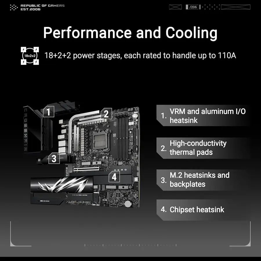 ASUS ROG Crosshair X870E Hero AM5 ATX Motherboard, DDR5 Memory, Onboard Wi-Fi 7, Advanced AI PC Ready