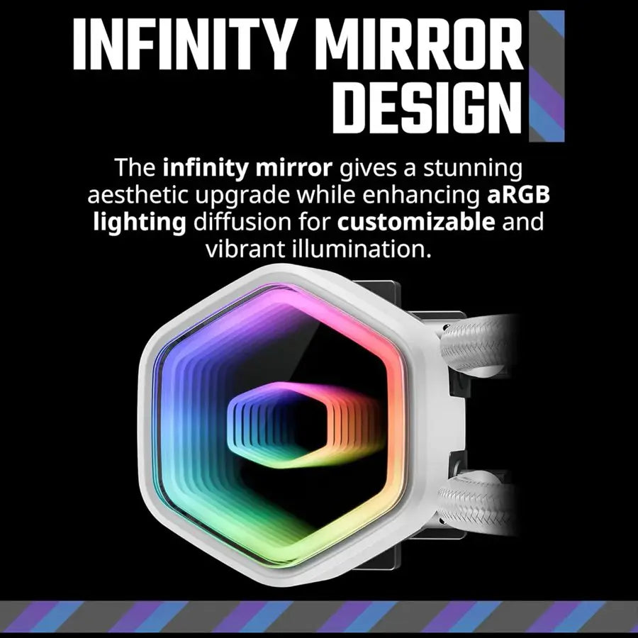 Cooler Master MasterLiquid Core II 360 Liquid CPU AIO Cooler, 360mm Radiator, 3X ARGB PWM Fans 650 To 1,750, Infinity Mirror Dual-Chamber Pump, AMD AM5/AM4 and Intel LGA 1851/1700, White, MLW-D36M-A18PA-RW
