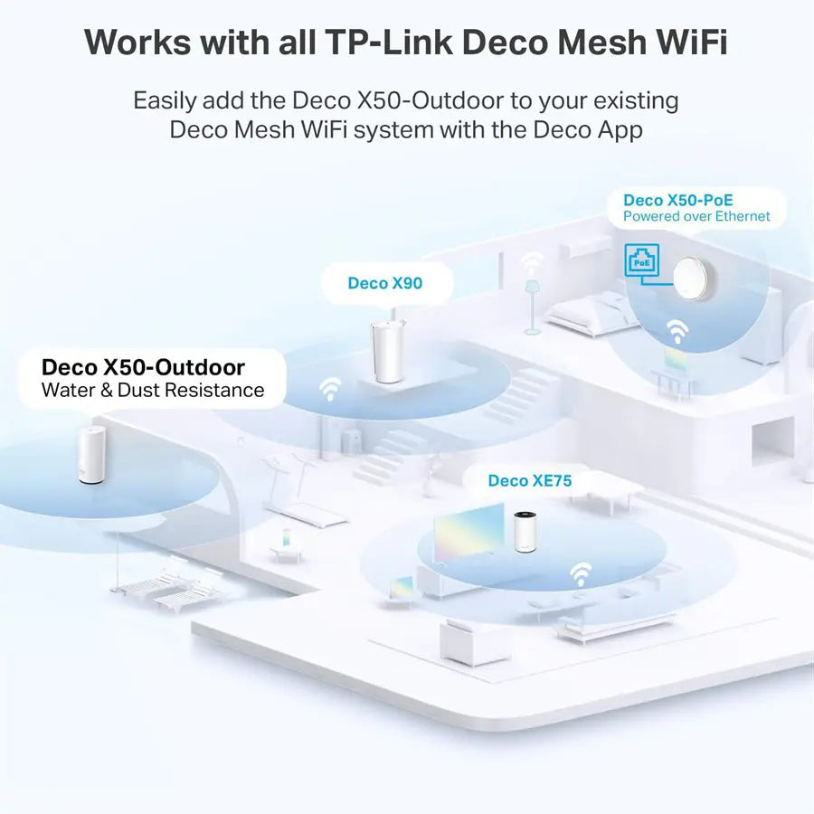 TP-Link Deco X50-Outdoor Outdoor WiFi, AX3000 Dual Band WiFi 6, Dual Gigabit Ports, Weatherproof, Works with Deco Mesh, Pole/Wall/Table Mount, 1-Pack