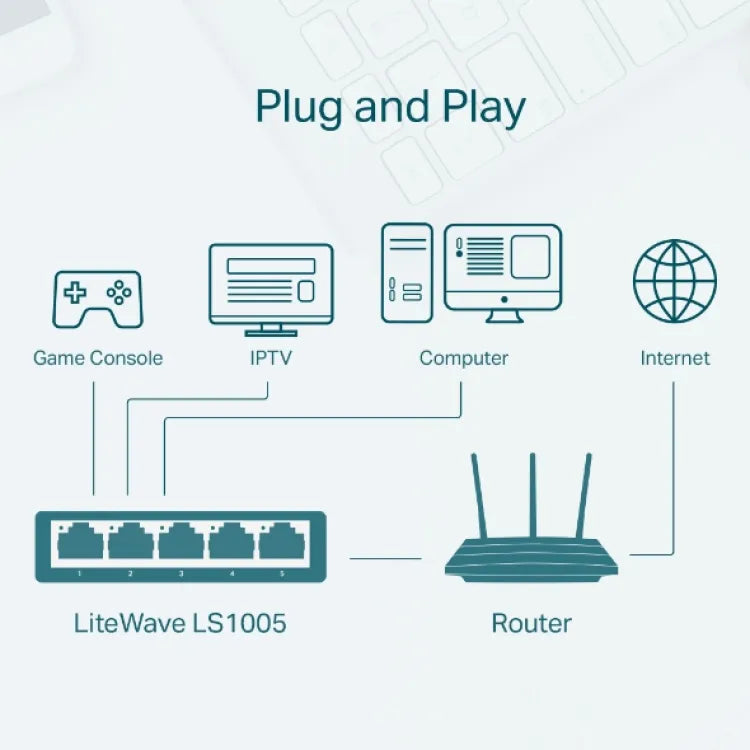 TP-Link LS1005 5-Port 10/100Mbps Desktop Switch